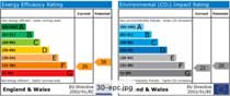 Energy Performance Certificate