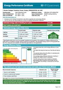 Energy Performance Certificate