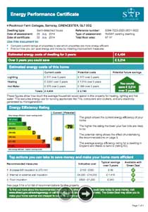 Energy Performance Certificate