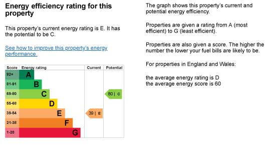 Energy Performance Certificate